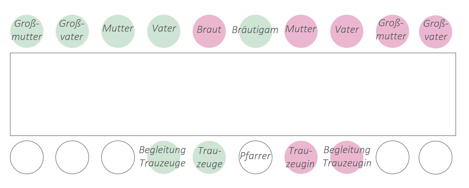 An langen Tafeln